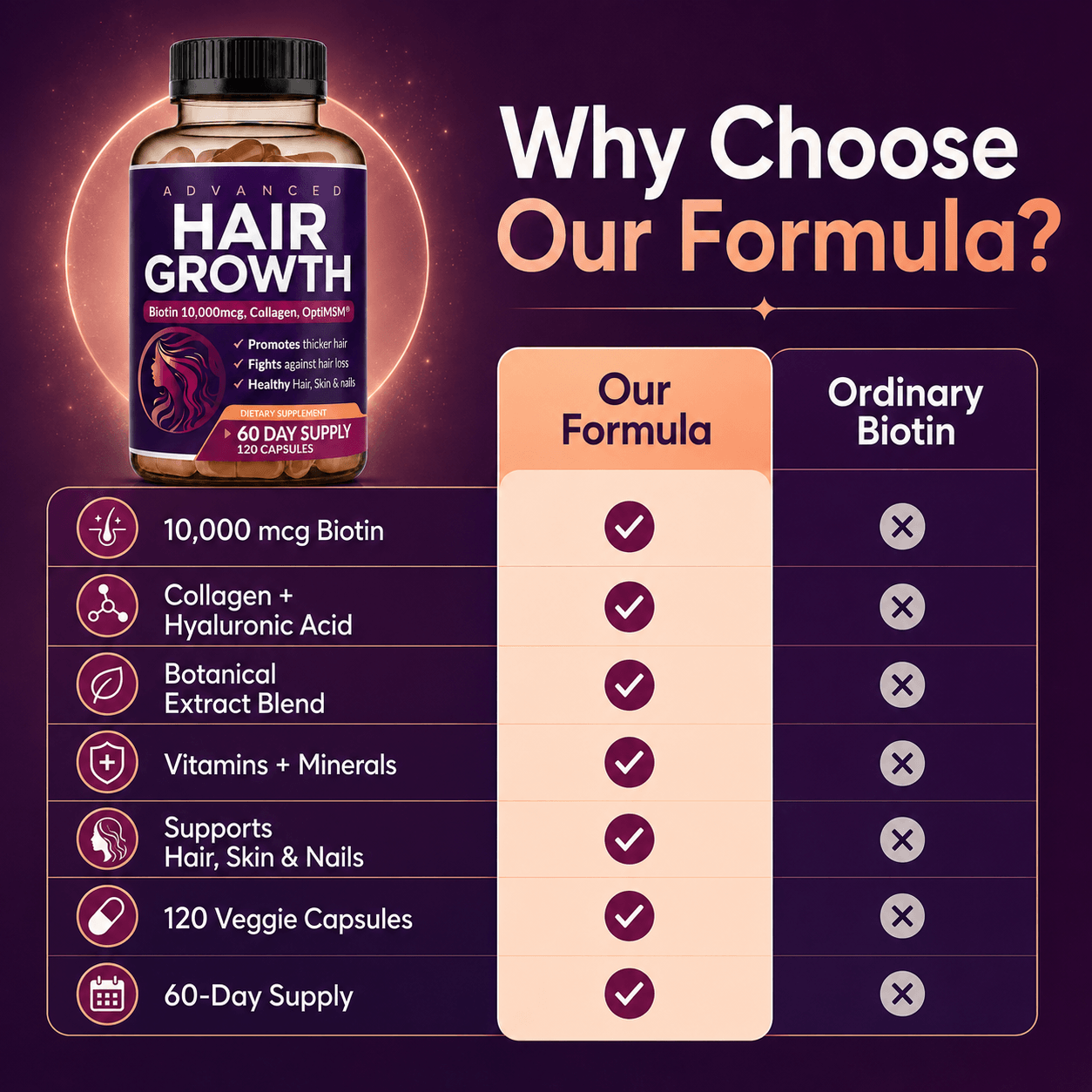 Advanced Hair Growth for Women, Hair Growth Complex, Hair Growth Vitamins