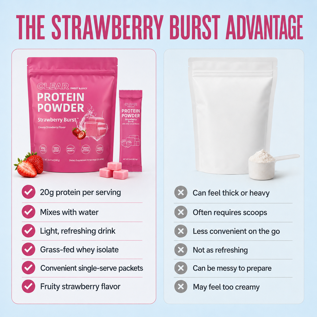 Clear Protein Powder, Grass-Fed Whey