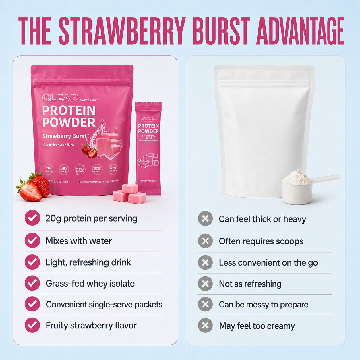 Clear Protein Powder, Grass-Fed Whey
